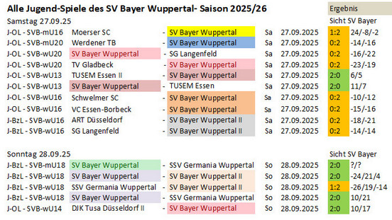 JGD Spieltag 25/26 ©2025 SV Bayer